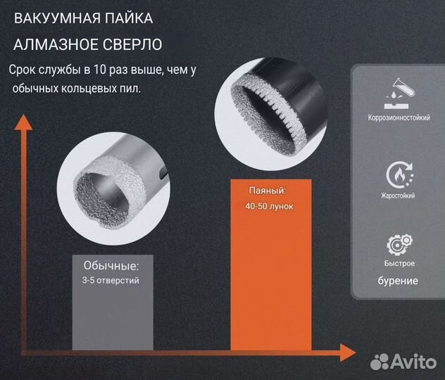 Набор алмазных коронок 6-50мм, 10шт