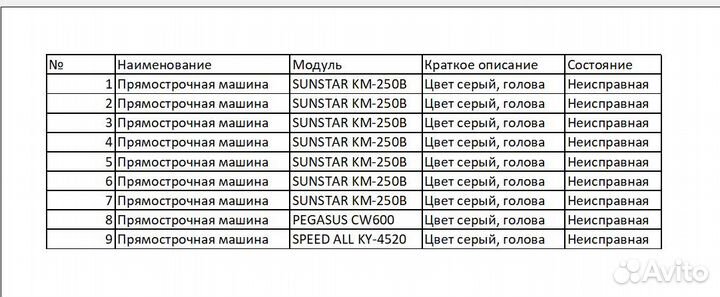 Запчасти на швейные машины