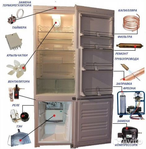 Запчасти для холодильников
