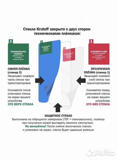 Защитное стекло iPhone 4/4s 2стекла перед/тыл