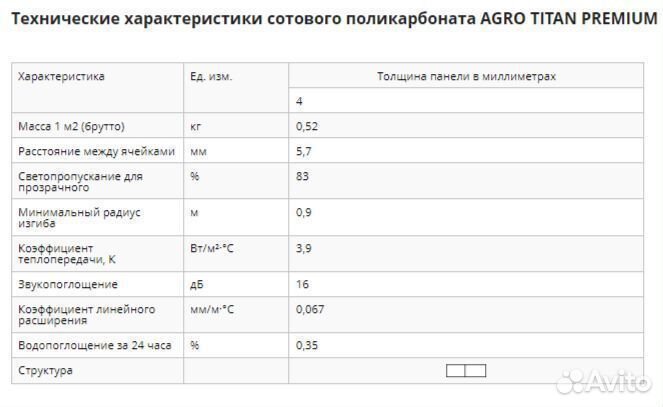 Сотовый поликарбонат от 3,5мм до 25мм