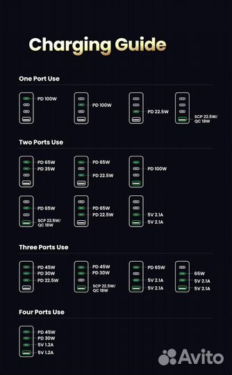 Устройство зарядное ugreen 100 w