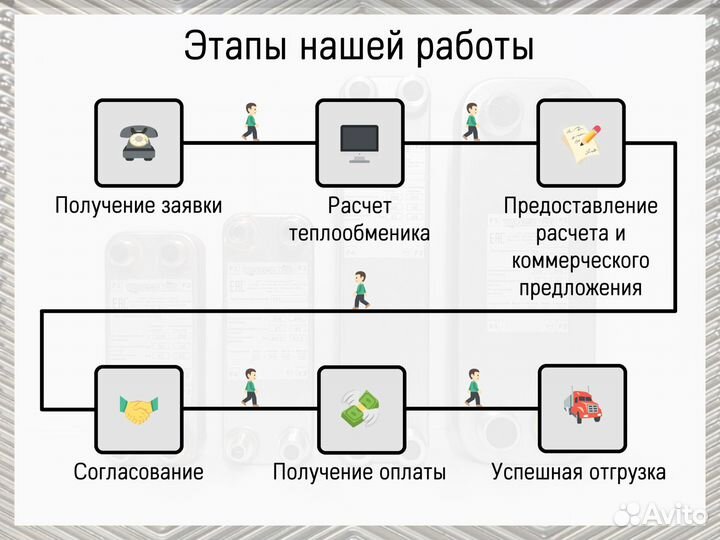 Теплообменник для охлаждения гликоля(ем) - вентиляция