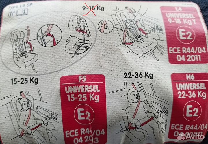 Детское автокресло 15 до 36 кг