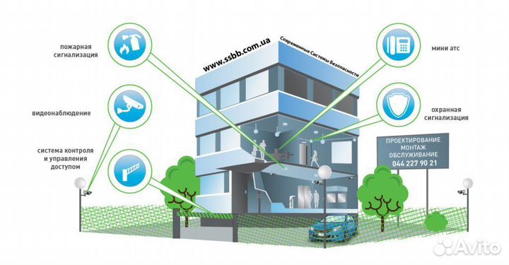 Охранная,пожарная сигнализация