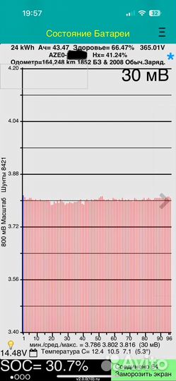 Ячейки nissan leaf