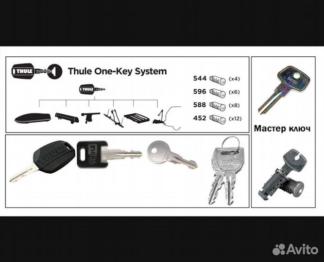 Ключи Thule замки Thule запчасти Thule