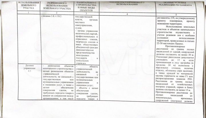 Участок 3 га (промназначения)