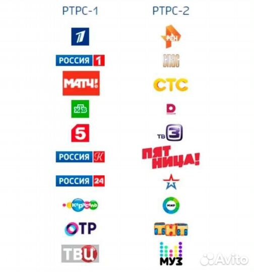 Триколор, НТВ+, МТС тв, DVB-T2