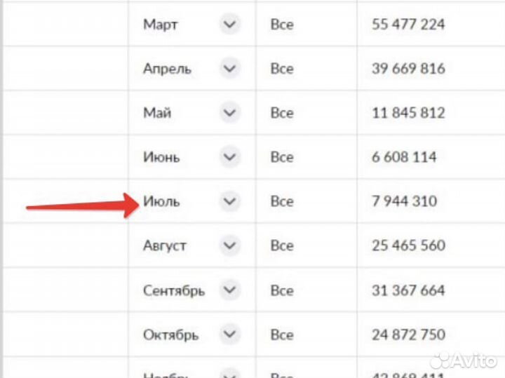 Менеджер по работе с маркетплейсами Вб Озон
