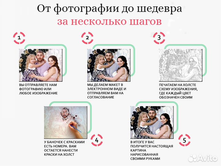 Картина с фотографии