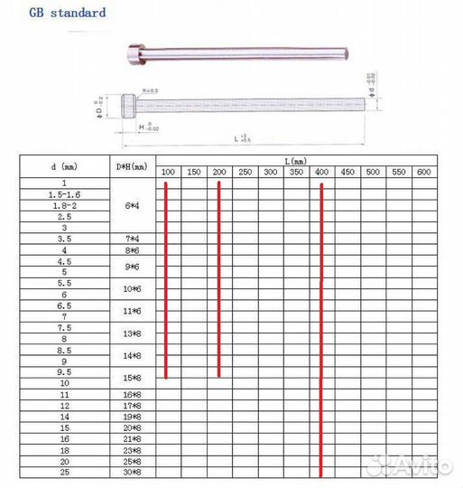 Толкатели для пресс форм