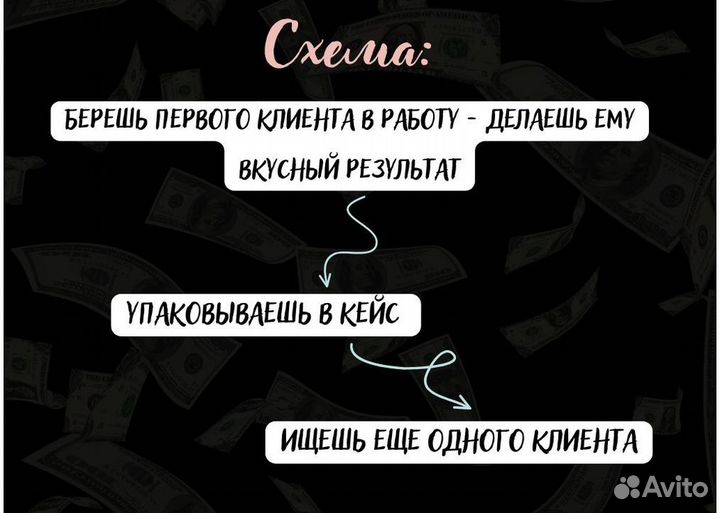 Готовый бизнес на Авито