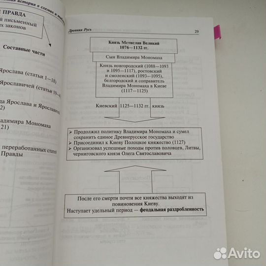 Отечественная история в схемах и таблицах