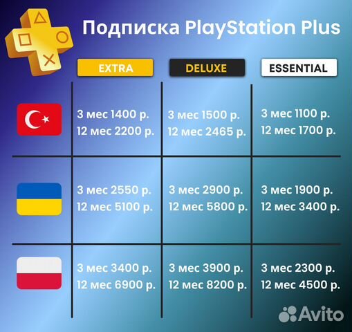 Подписки подписка PS Plus для PS4 PS5