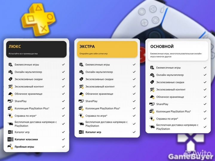 Подписка PS Plus Extra Essential Deluxe EA play