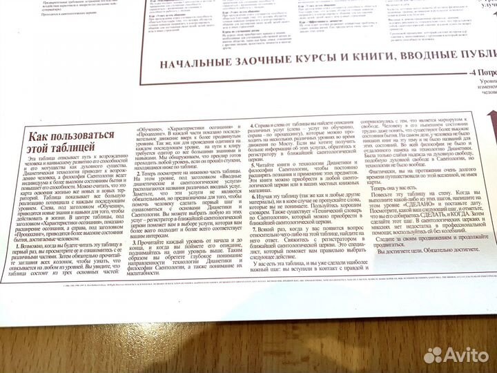 Саентология плакат таблица