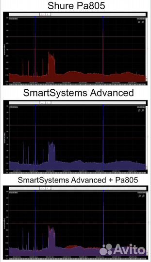 Антенна SmartSystems lpda Advanced