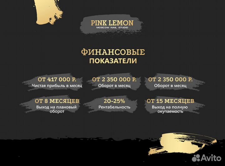Прибыльный бизнес