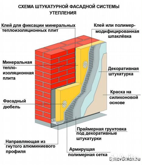 Ремонт и утепление фасадов квартир, лоджий, домов