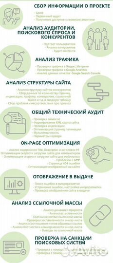 SEO продвижение сайта с гарантией