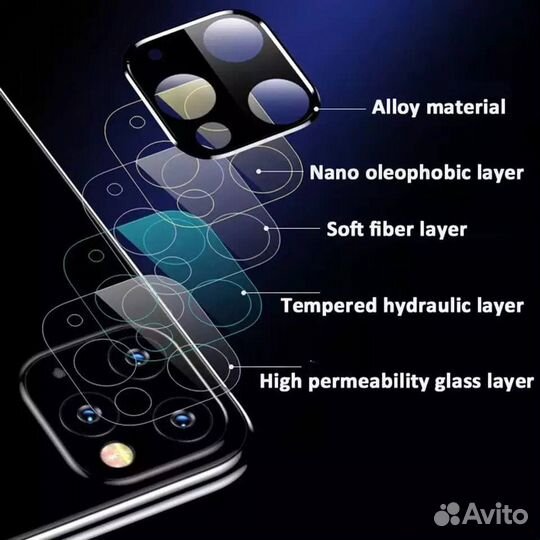 Титановая защита на камеру iPhone 11 Pro