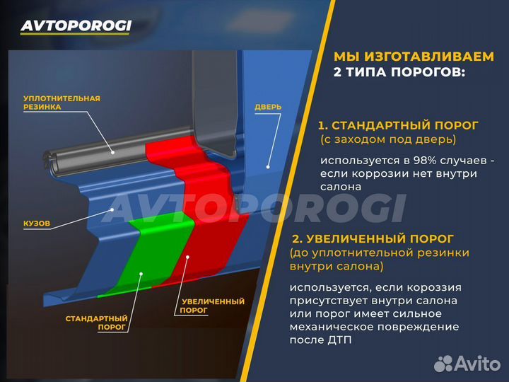 Ремонтные пороги Chevrolet Aveo (T300) Седан