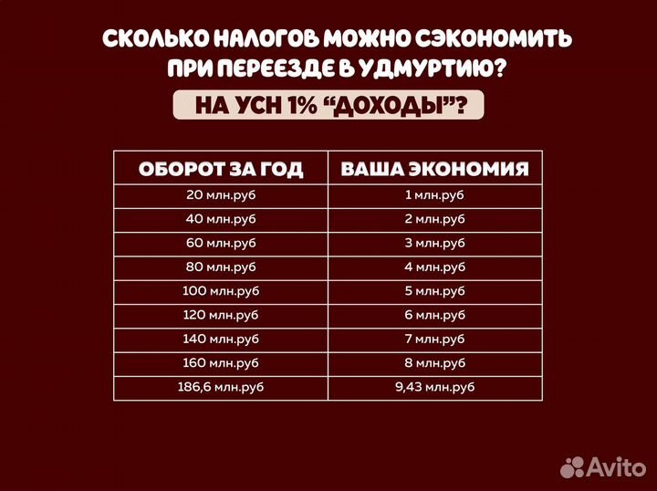 УСН 1%/ Снижение налогов УСН 1%/ оптимизация