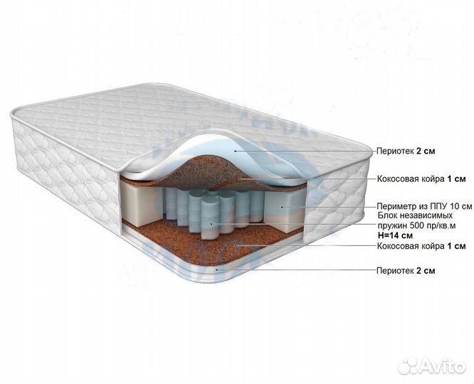 Мультипак Б мини 90*190/200