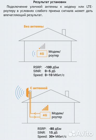 Антенна для 4g модема