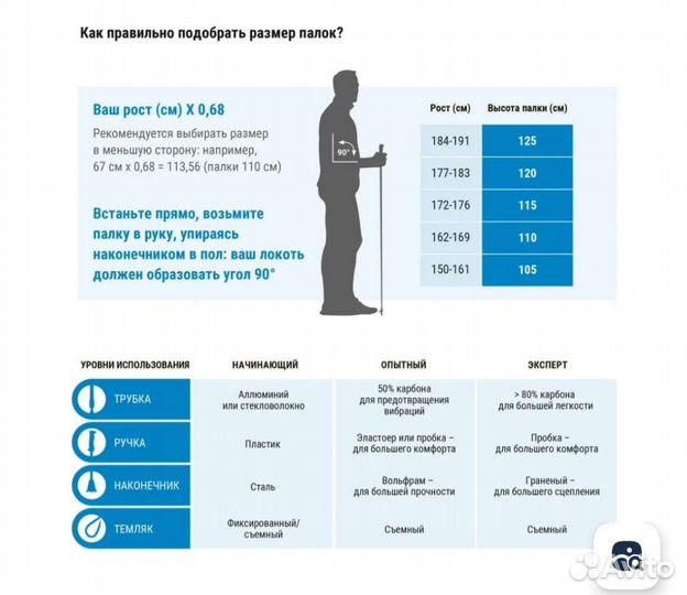 Палки новые Decathlon для скандинавской ходьбы 115