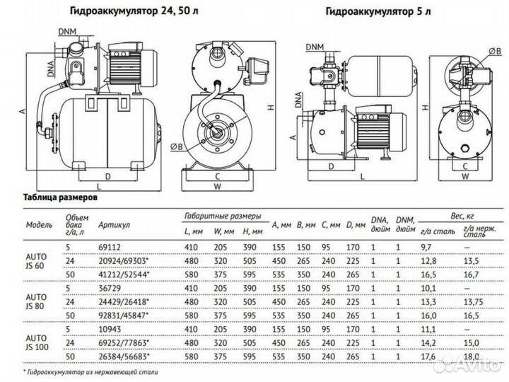 Насосная станция Unipump Auto JS 100-S. Новая