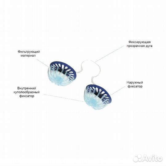 Фильтр для носа от пыли и аллергенов Добронос