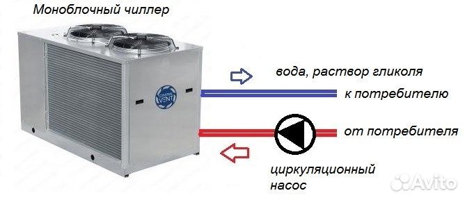 Чиллер для охлаждения