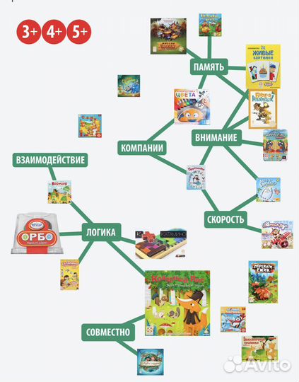 Настольные игры разных производителей