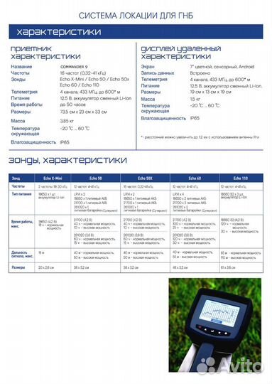 Underground magnetics commander 9