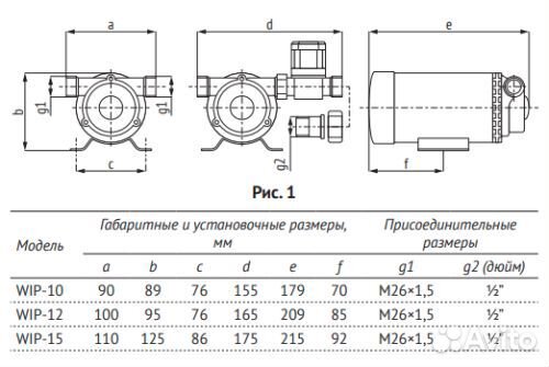 Насос Unipump WIP-10