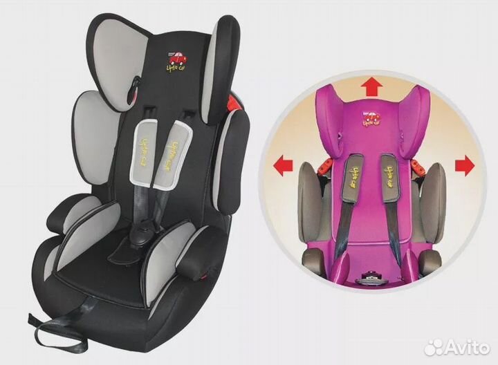 Автокресло возрастной группы I/II/III