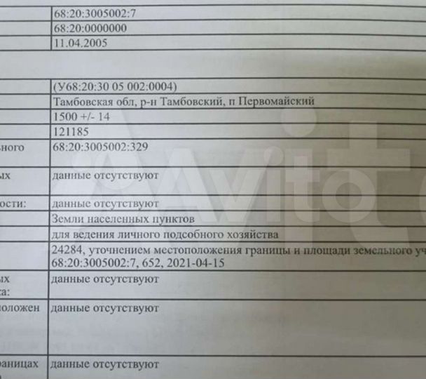 Участок 15 сот. (ИЖС)