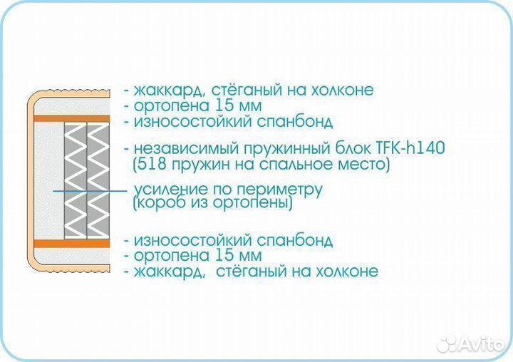 Новый Матрас Prestige Twist Мебельград