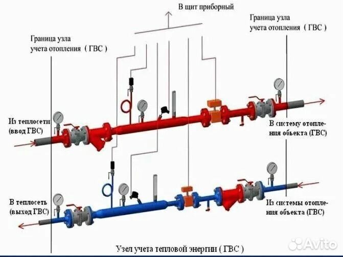 Водянна система отопления