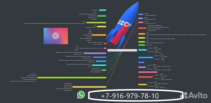 Нейросети для Озон, сео, инфографика