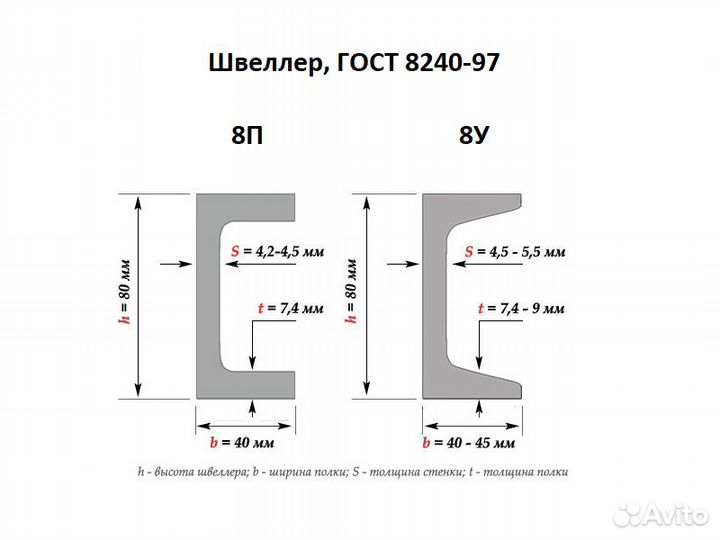 Металлический швеллер 8П, 8У