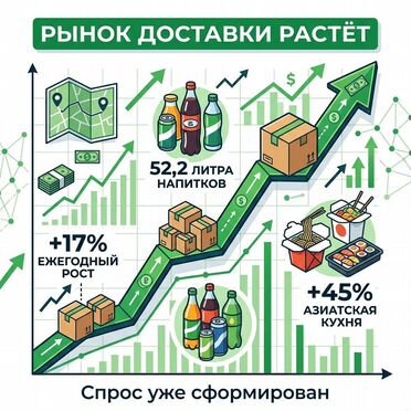 Франшиза доставки азиатской кухни с пивом