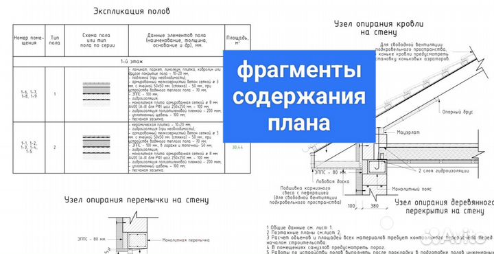 Топ Готовый проект популярного дома 100 м²