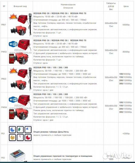 Котел на отработке eurox 100 c горелкой PRO AC