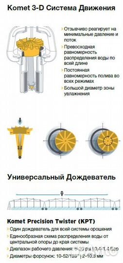Дождевальная машина IRTEC Дождевальная машина, 2023