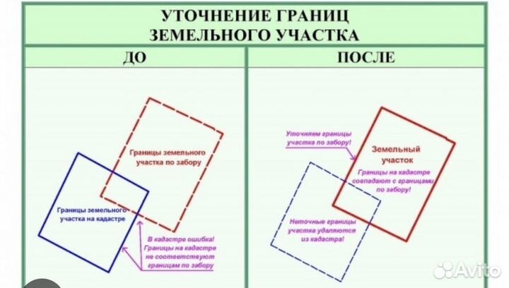 Юридические услуги по недвижимости