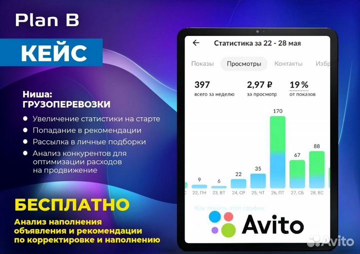 Авитолог. Продвижение Авито Озон