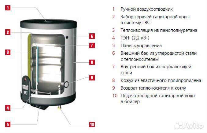 Накопительный водонагреватель Комбинированный